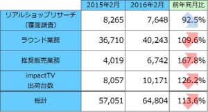 160407稼働店舗数_2月(1)-thumb-450x243-4792