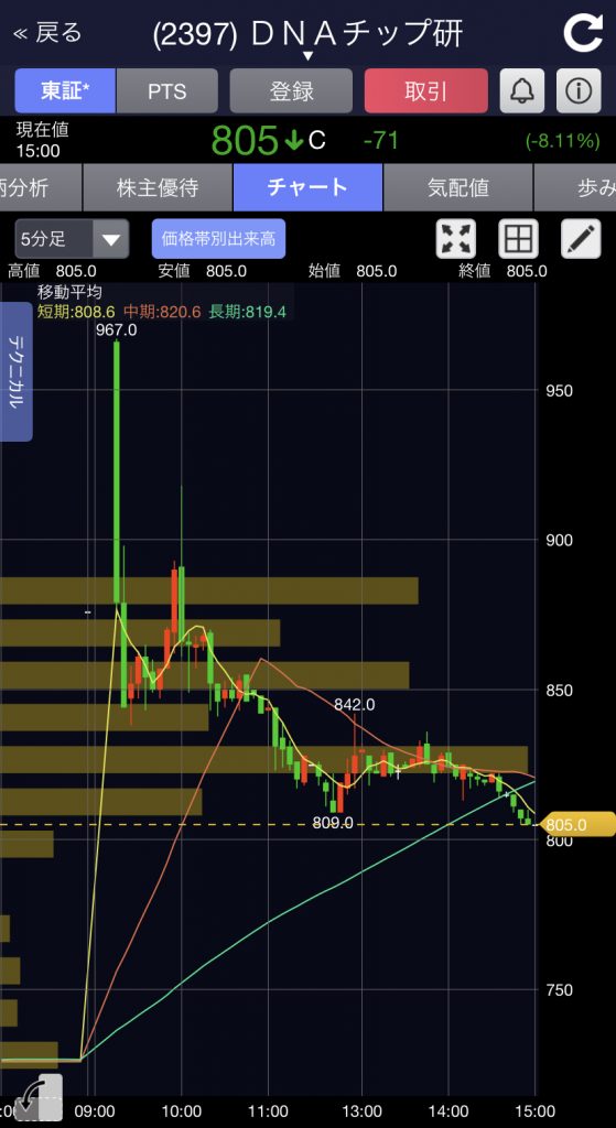 Pts シンバイオ 株価